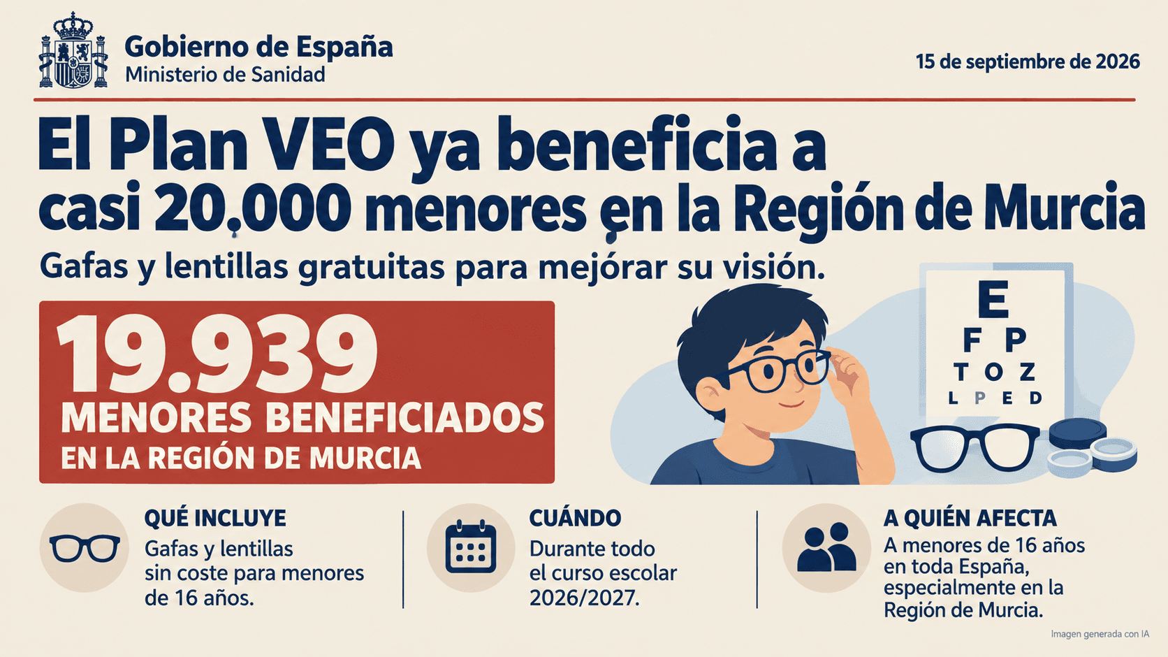 Casi 20.000 niños murcianos ya han recibido gafas o lentillas gratis con el Plan VEO