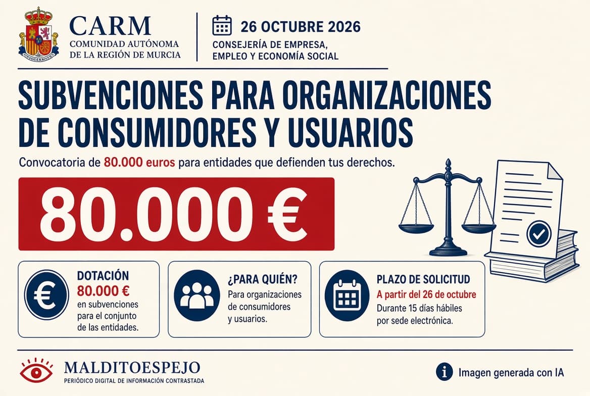 La Comunidad destina 80.000 euros a las organizaciones de consumidores