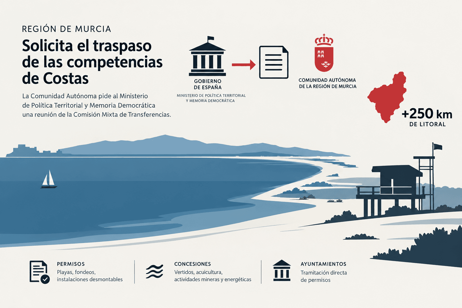 La Región pide al Estado las competencias de Costas para agilizar permisos en el litoral