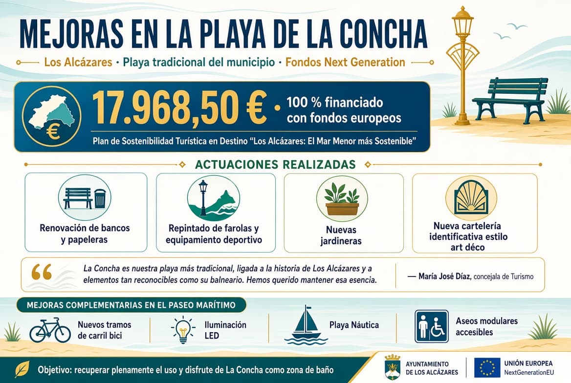 Los Alcázares pone en valor La Concha como su playa tradicional
