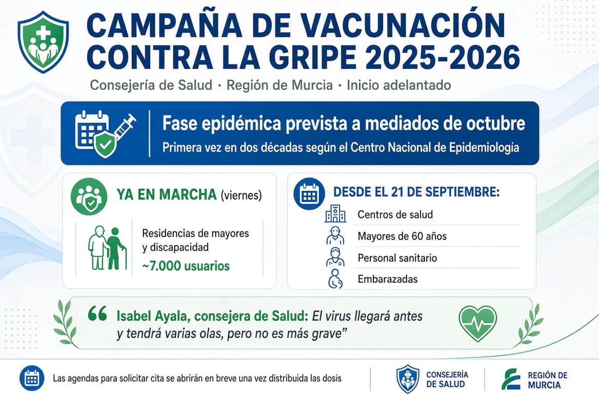 Salud adelanta la vacunación contra la gripe ante una epidemia prevista para mediados de octubre