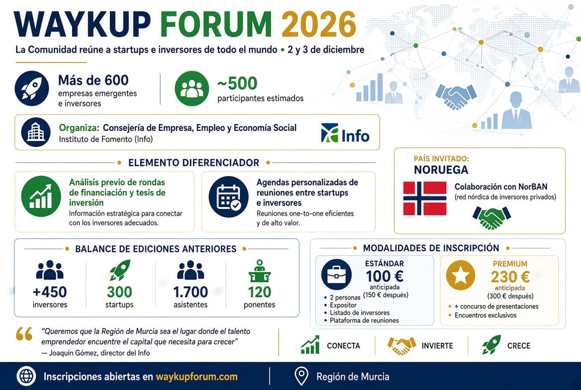 La Comunidad reúne a startups e inversores en el WaykUp Forum 2026