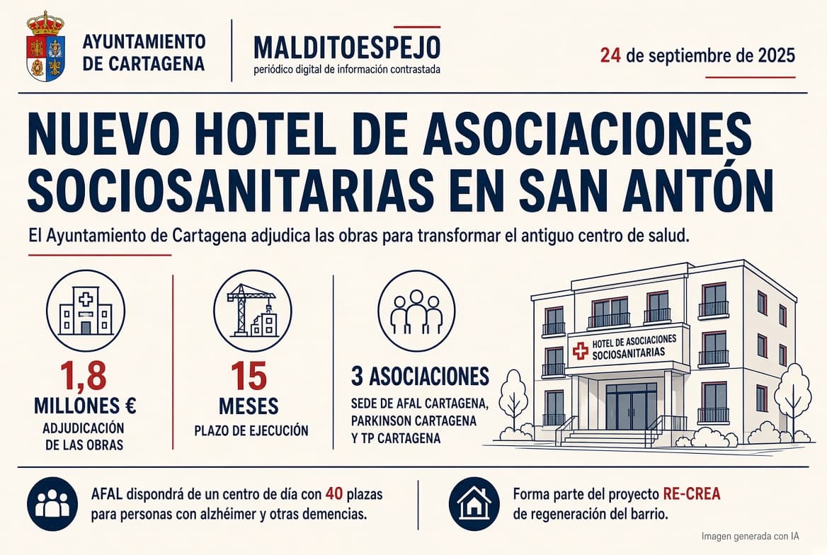 El Ayuntamiento adjudica la obra para la sede de AFAL, Parkinson y TP en San Antón