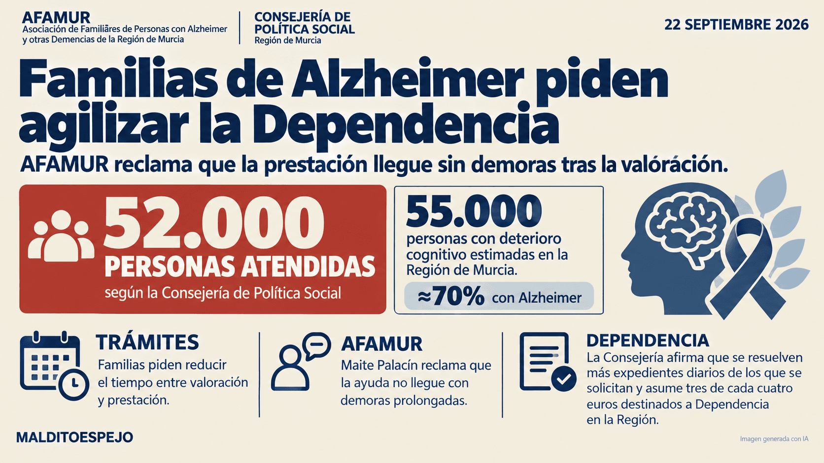 Familiares de personas con Alzheimer reclaman agilizar los trámites de Dependencia