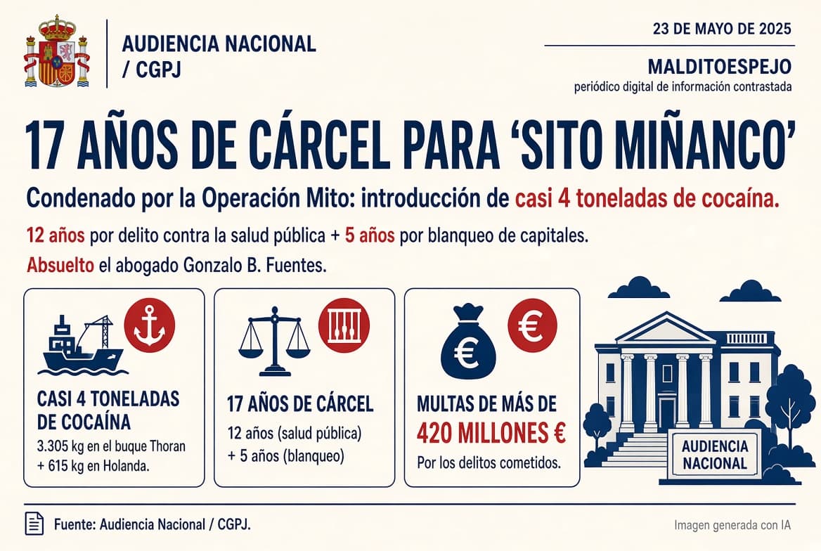 La Audiencia Nacional condena a 17 años de cárcel a ‘Sito Miñanco’ por introducir casi cuatro toneladas de cocaína
