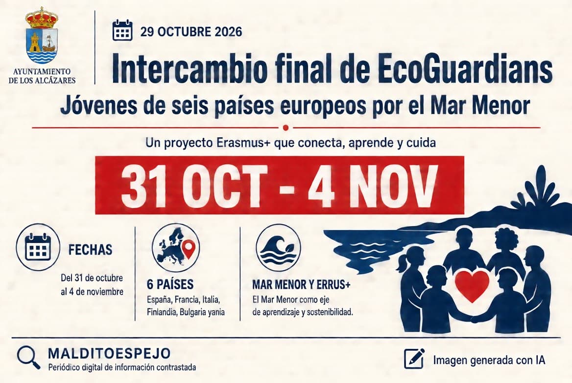 Los Alcázares acoge el intercambio final de EcoGuardians con jóvenes de seis países europeos